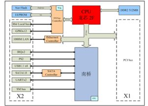 龍芯賦能智造，成都愛斯頓引領嵌入式計算機系統新標桿